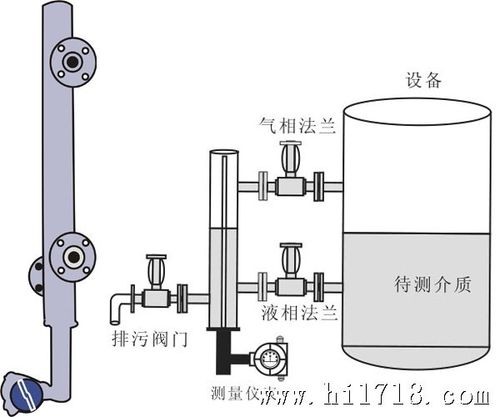 caq-3030智能锅炉汽包液位计_液位仪表_维库仪器仪表网